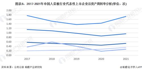 2023年中国人造板行业企业经营情况与发展趋势分析 受疫情影响较大