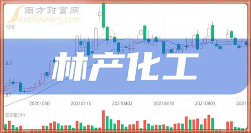 林产化工概念股名单 2025 1 30