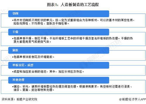 2023 2028年中国人造板制造行业发展分析
