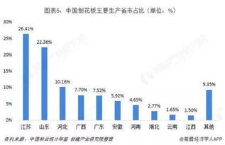18年中国人造板区域格局与19年发展趋势分析
