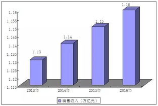 我国人造板行业市场需求以及发展前景分析